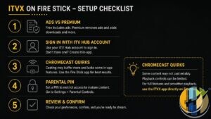 ITVX on Fire Stick setup checklist
