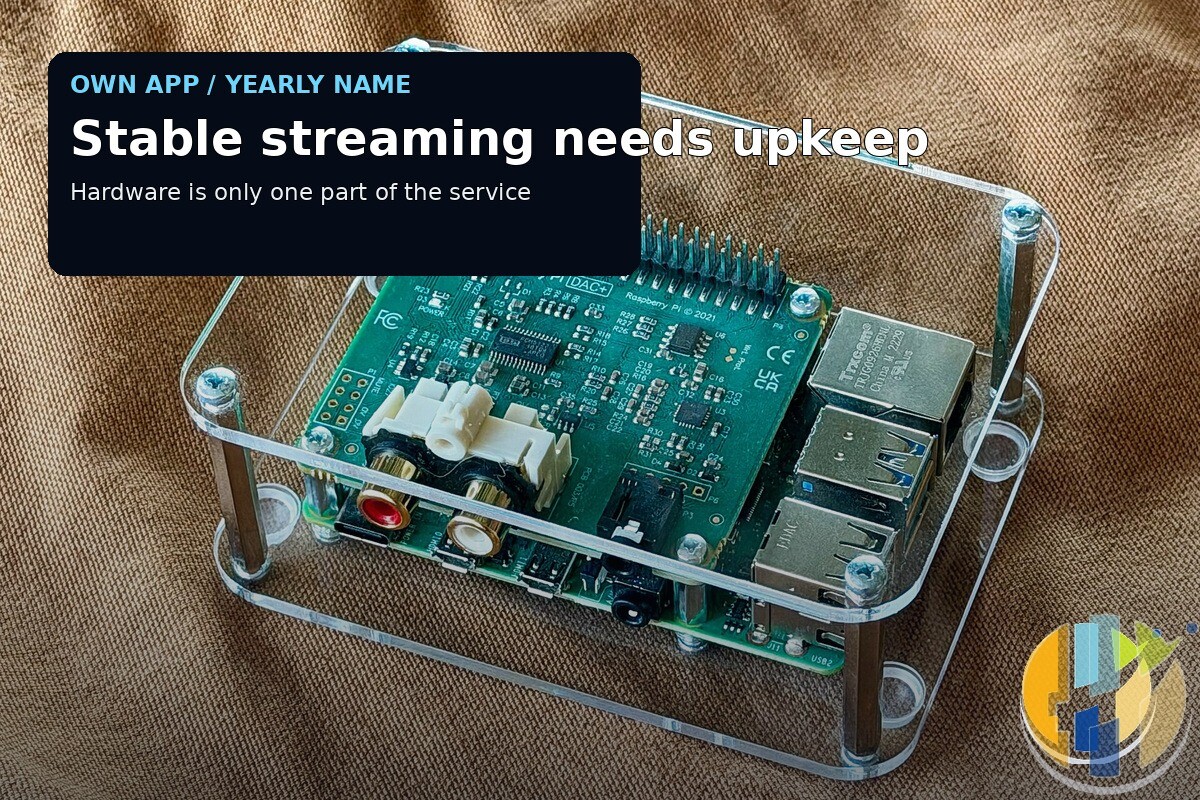 Real Raspberry Pi media-player hardware photograph with an own-app/yearly-name maintenance caption.