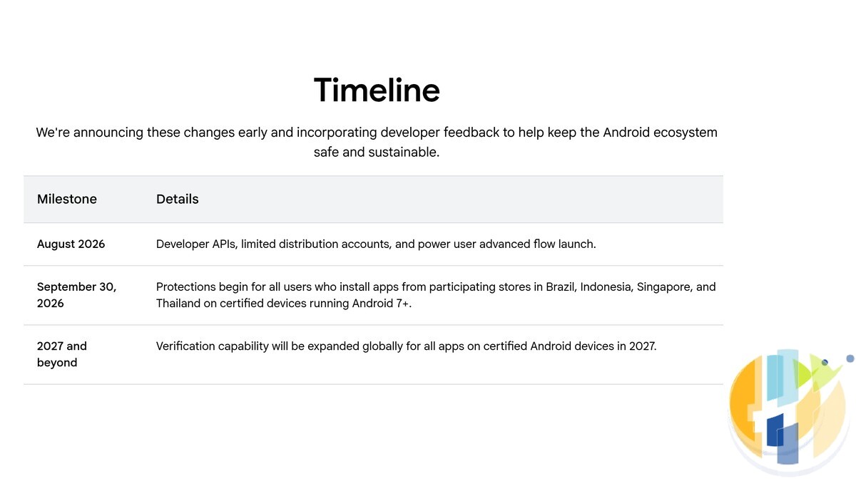 Google's Android developer verification timeline: August 2026 launches, 30 September 2026 start in Brazil, Indonesia, Singapore and Thailand, global expansion in 2027