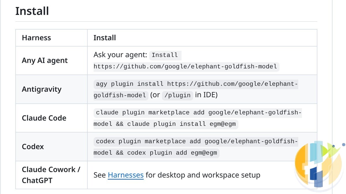 The Install table in the Elephant-Goldfish Model README on GitHub, listing install commands for any AI agent, Antigravity, Claude Code, Codex, and Claude Cowork or ChatGPT