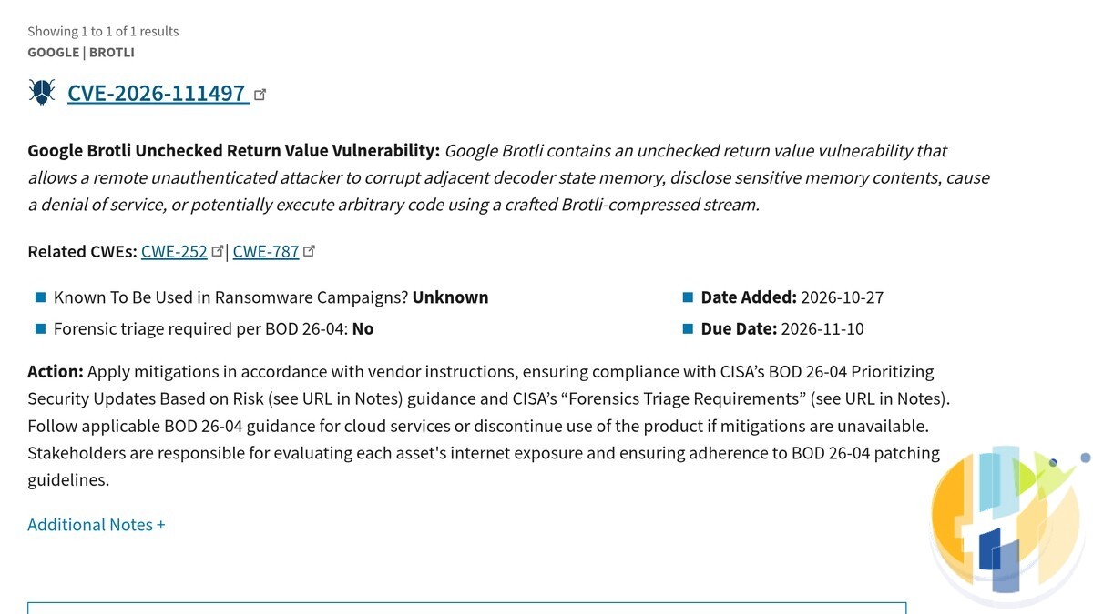 CISA Known Exploited Vulnerabilities catalogue entry for CVE-2026-111497, Google Brotli Unchecked Return Value Vulnerability, date added 2026-10-27, due date 2026-11-10
